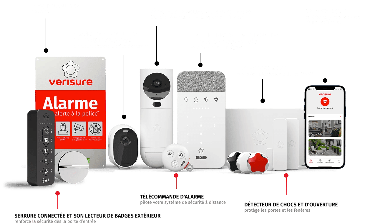 Le #1 des alarmes télésurveillés en Belgique